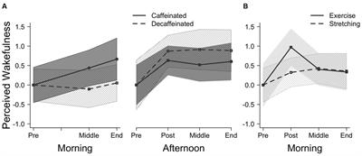 effect of caffeine on heart rate lab report